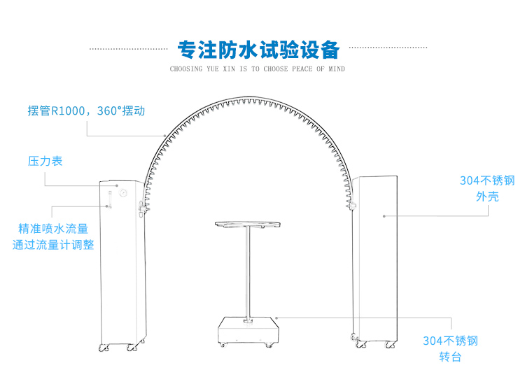 IPX34淋雨試驗(yàn)裝置